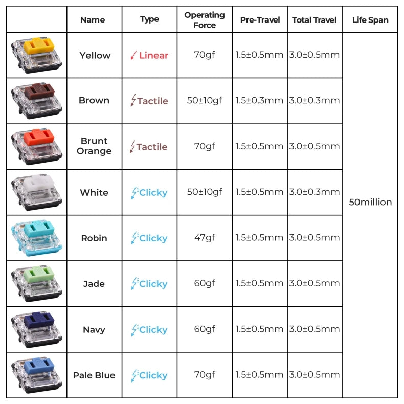 Kailh Low Profile Choc Switch 1350 Chocolate Keyboard Switch Clicky Tactile Linear Multicolor Switch Mechanical Keyboard Laptop