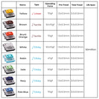 Kailh Low Profile Choc Switch 1350 Chocolate Keyboard Switch Clicky Tactile Linear Multicolor Switch Mechanical Keyboard Laptop