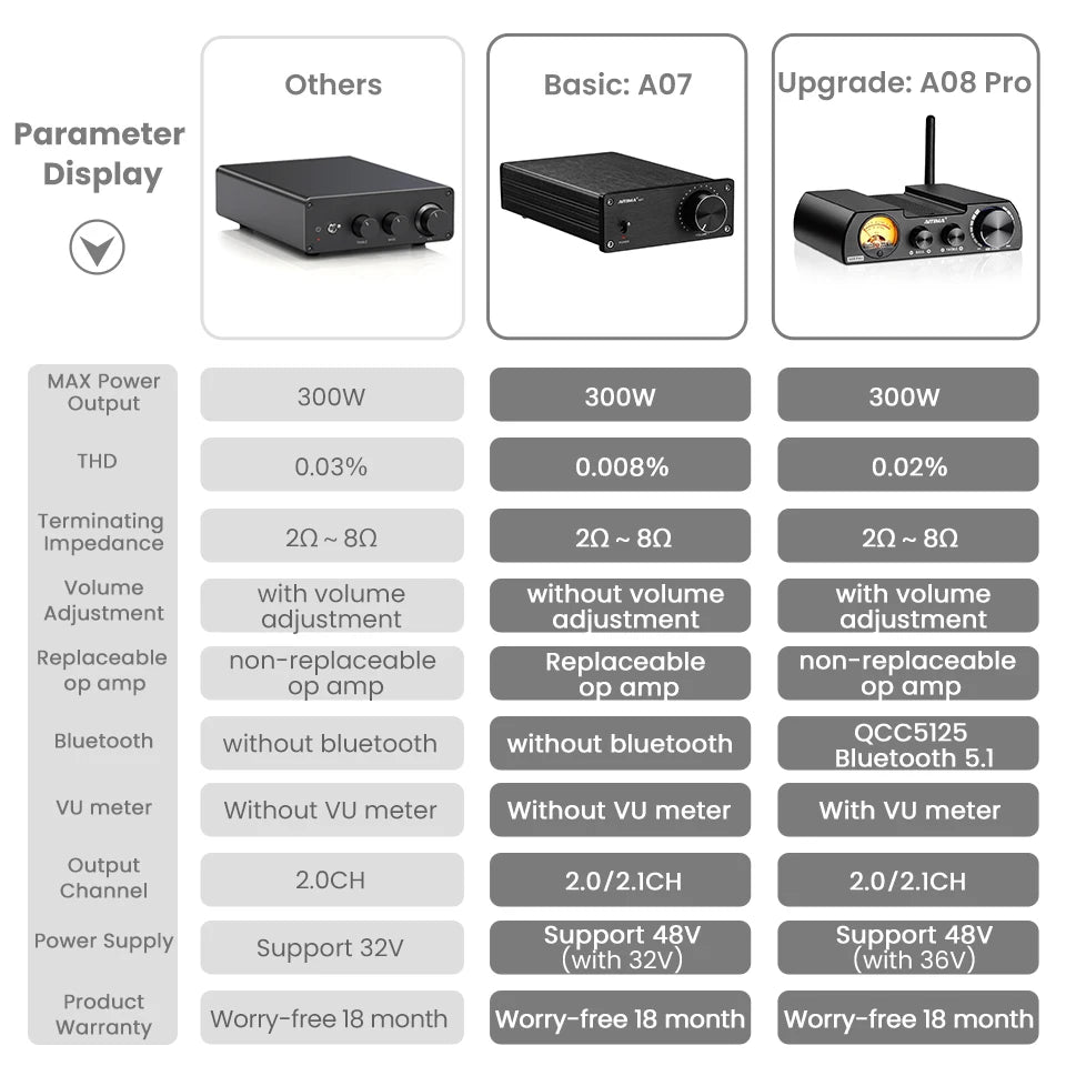 AIYIMA TPA3255 Bluetooth Power Amplifier A07 PRO Audio Amplifier 2.0 Stereo Speaker Amplifiers HiFi Amplificador Amp 300Wx2
