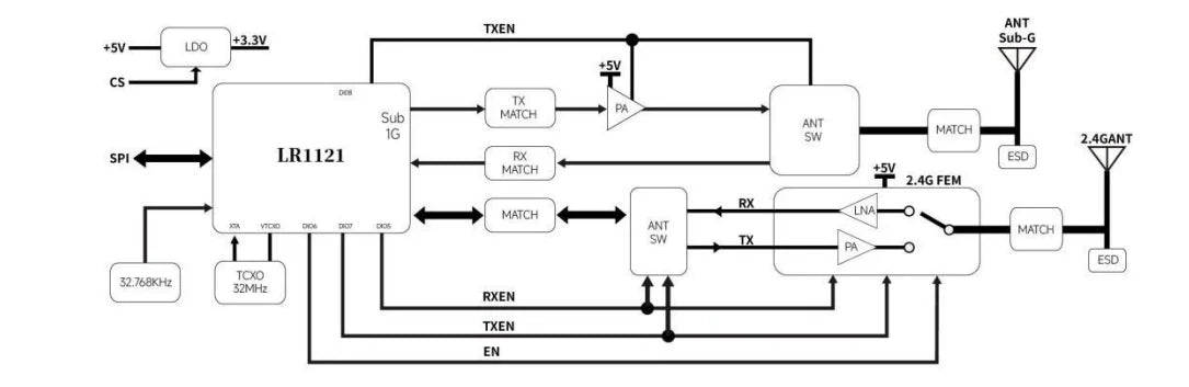 2pc/lot LoRa1121F33-2G4 2W Long Distance Sub-GHz 2.4GHz S-band (Satellite Band) Multi-band SPI Port LR1121 Module