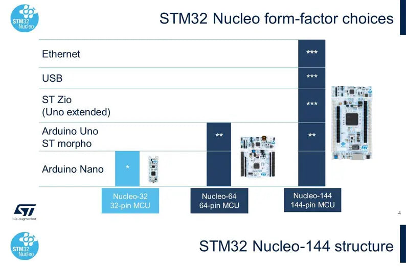 1PCS NUCLEO-F446RE Send Line, Development Board