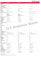 Quectel EC25-EUX for Europe Region/Operator Cat.4 150Mbps/50Mbps 4G LTE Module EC25 EUX EC25EUX EC25EUXGR EC25EUXGR-128-SGNS