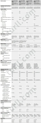 SIEMENS PLC logo, 6ED1052-1MD08/1CC08/1FB08/1HB08/0BA2, 6ED1055-1FB00/1MB00/1MA00/1MM00/1NB10/1FB10-0BA2, Original Brand New