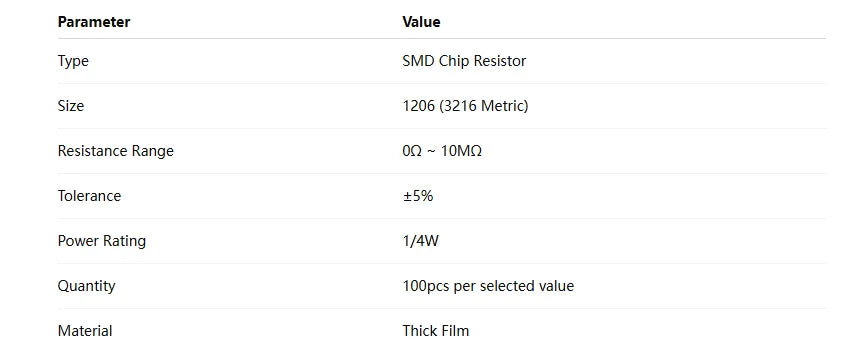 100pcs 5% 1206 SMD resistor 0R~10M 1/4W 0 0.1 1 10 100 150 220 330 ohm 1K 2.2K 4.7K 10K 100K 1R 10R 100R 150R 220R 330R 1M 10M