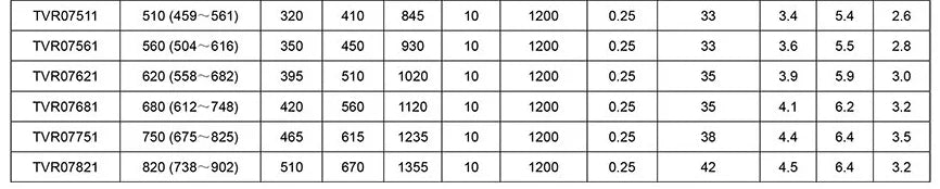 10pcs Varistors TVR07270/271/390/431/471/561/681/751KSY 7MM piezoresistor 7D270/271/390/431/471/561/681/751