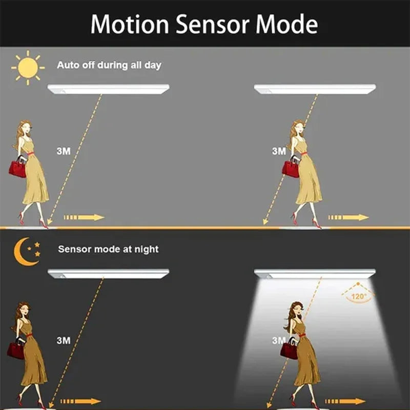 Under Cupboard Kitchen Lights Cabinet Light Motion Sensor Indoor Rechargeable Strip Wardrobe Lighting Battery Operated Magnetic