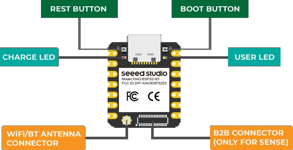 10pcs/1pc Seeeduino ESP32S3 Sense Seeed Studio XIAO 2.4G Development Board ESP32-S3 Camera WiFi Wireless Ble Module For Arduino