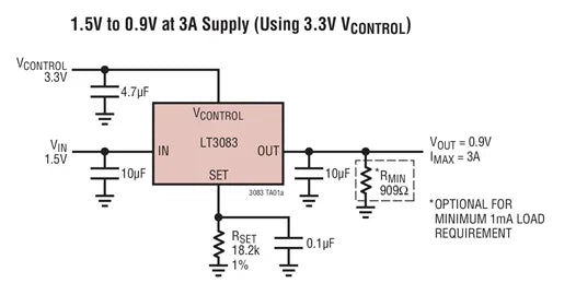 LT3083EQ LT3083IQ LT3083MPQ LT3083 - Adjustable 3A Single Resistor Low Dropout Regulator