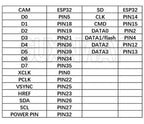 ESP32-CAM ESP32-CAM-MB MICRO USB ESP32 Serial to WiFi ESP32 CAM Development Board CH340 CH340G 5V Bluetooth+OV2640 Camera