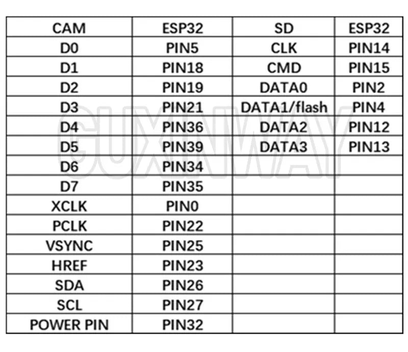 ESP32-CAM ESP32-CAM-MB MICRO USB ESP32 Serial to WiFi ESP32 CAM Development Board CH340 CH340G 5V Bluetooth+OV2640 Camera