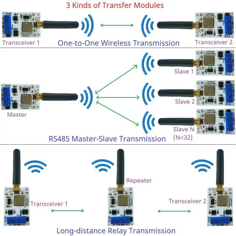 Y23A-RT88H01 Transmitter And Receiver Module VHF/UHF Radio Modem RS485 Lora GFSK Wireless Transceiver 433M