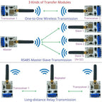 Y23A-RT88H01 Transmitter And Receiver Module VHF/UHF Radio Modem RS485 Lora GFSK Wireless Transceiver 433M