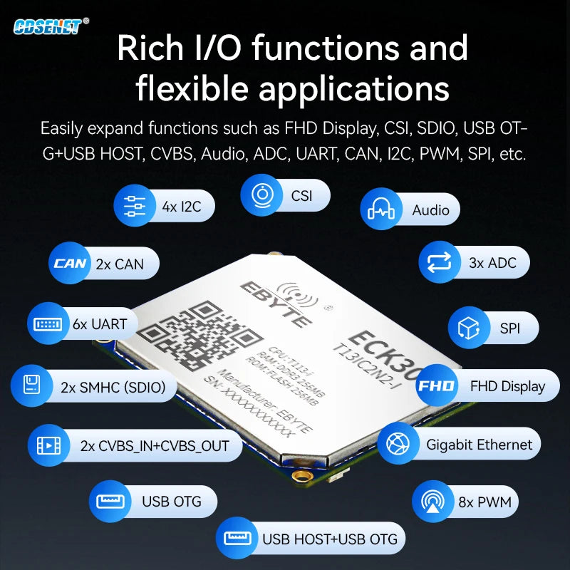 T113-i Core Board CDSENET ECK30 Linux BTB 1.2G Dual-Core ARM A7 RISC-V DSP Multi-Core Heterogeneous Low Power Industrial Grad