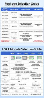 LLCC68 LoRa Wireless Module 868Mhz 915Mhz 433 475Mhz DX-LR20 22dBm 8KM Long Range SMD RF Module Power Supply