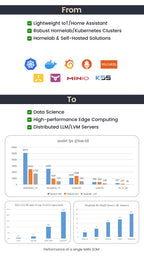 Sipeed NanoCluster 7-Node CM4/CM5 Mini Server - Compact Kubernetes K3S Edge AI Homelab for Raspberry Pi Cluster