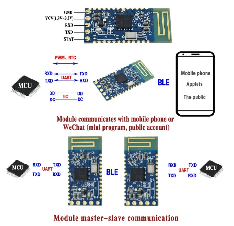 JDY-18 Bluetooth Module 4.2 High Speed Transmission Master-Slave Integration More than CC2541