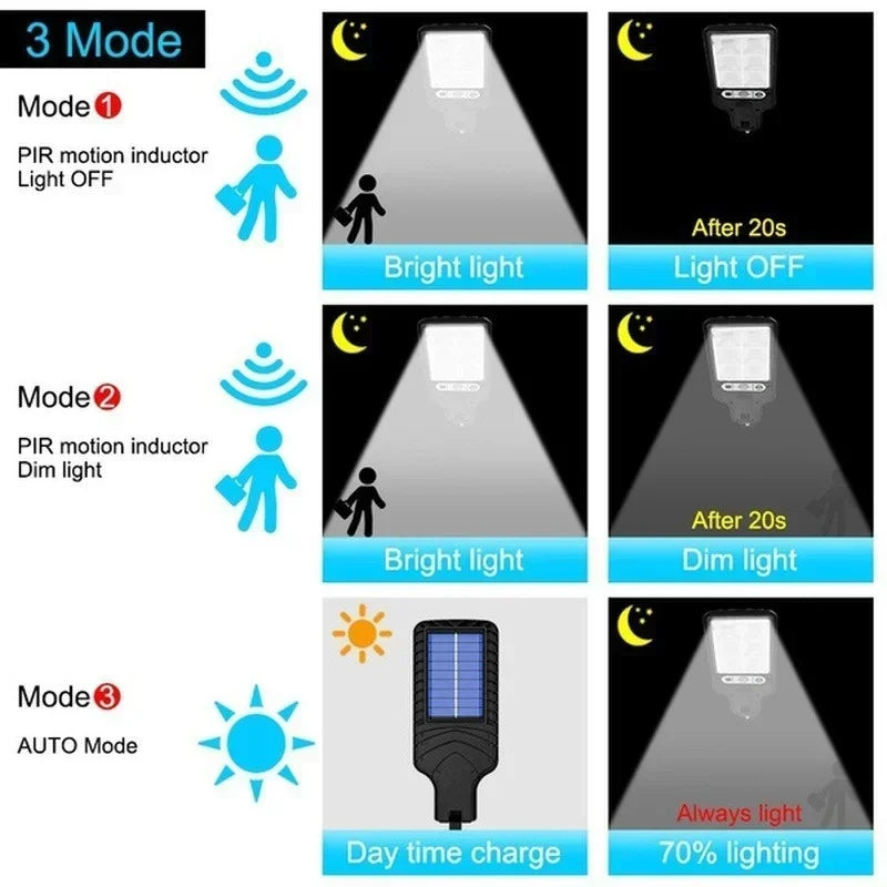Outdoor Solar Wall Led Light with Human Body Motion Sensor 3 Modes Garden Terrace Garage Courtyard Waterproof Street Lighting