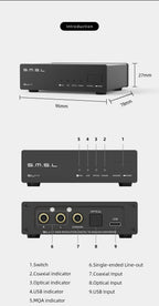 SMSL SU-1 MQA MQA-CD Audio Decoder AK4493S XU316 768kHz/32Bit DSD512 SU1 Hi-Res DAC