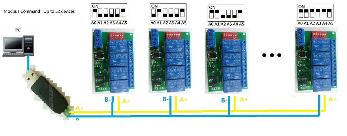 4 Channel DC 12V RS485 Relay Module Modbus RTU & AT Command Remote Control Switch for PLC PTZ Camera Security Monitoring