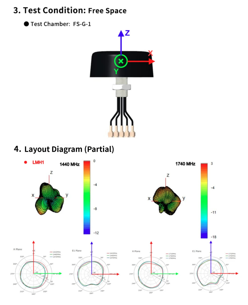 Quectel Multi-Band High-Gain 5G/GNSS Positioning 5-in-1 Combination Antenna 4G LTE MIMO GPS Dual-Band Antenna SMA 300mm Cable