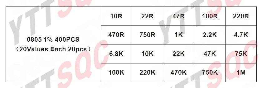 0402 0603 0805 1206 1210 2512 1% 5% 200pcs 660pcs 720pcs 4000pcs smd resistor kit assorted kit 10k 100k 1k 1r 100r 220r 1% 5%
