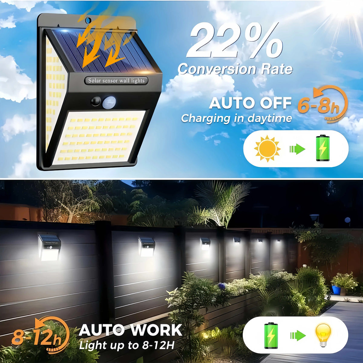 140LED Solar Security Lights Outdoor, Solar Motion Sensor Lights 270ºWide Angle Waterproof Solar Powered Durable Wall Lights Out