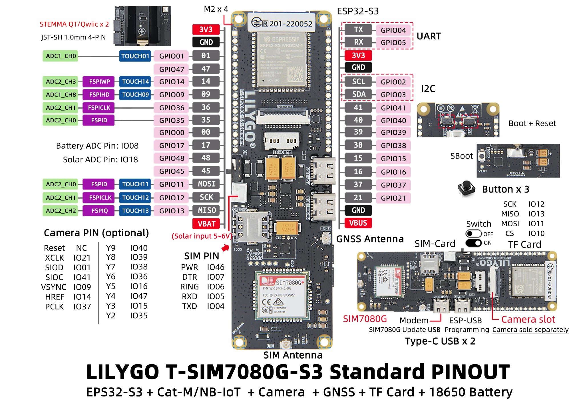 T-SIM7080G-S3 ESP32-S3 Development Board Supports Cat-M NB-Iot Simcom Sim7080g WIFI Bluetooth 5.0 Module