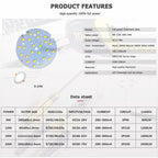 2PC LED Downlight PCB Plate 9W 12W 18W 24W Round Shape Lighting Source Panel 300mA SMD5730 For High Power Sport Lamp Replace DIY