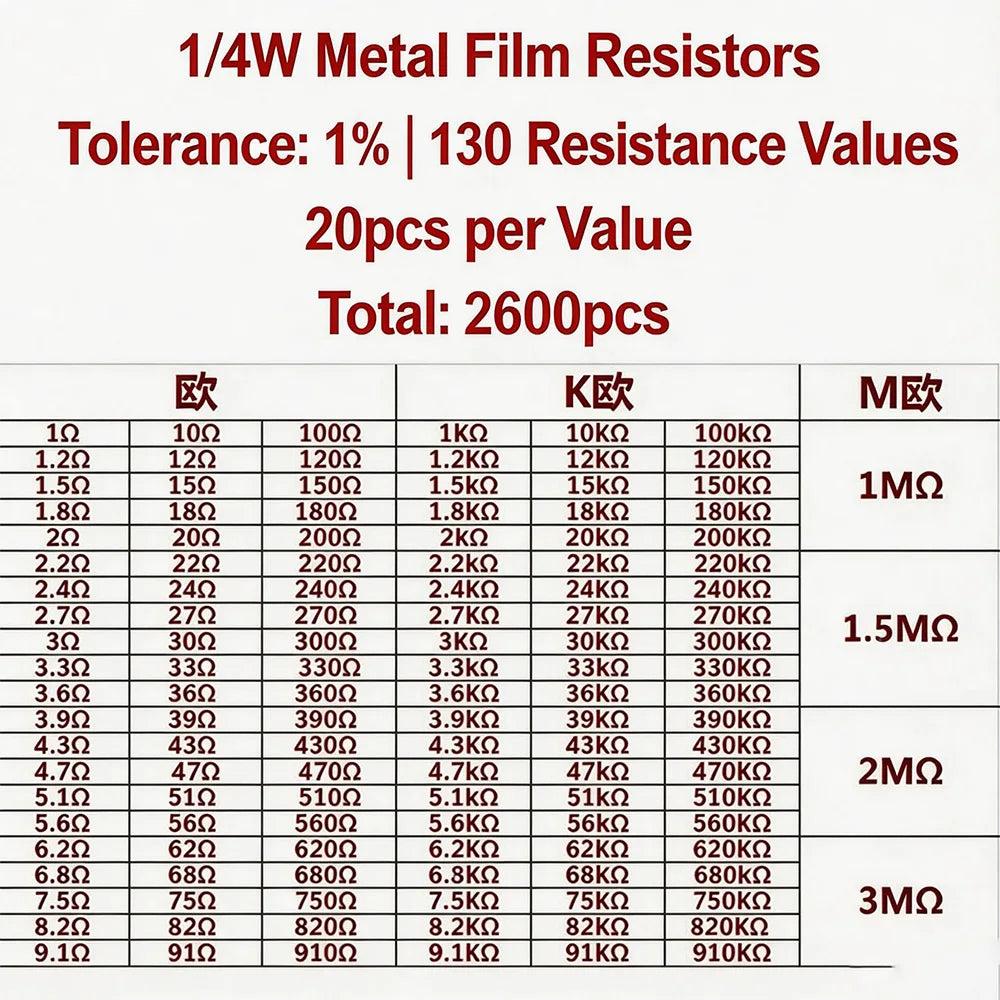 2600pcs Assorted Metal Film Resistors 130 Values 1/4W 0.25W 1% Fixed Resistor Kit for Electronics DIY Projects