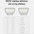 RS232 RS485 DB9 Connector Male Female 9 Pin Breakout Terminals COM Connector D-SUB Terminals 21-24 AWG Wire Solderless Connector