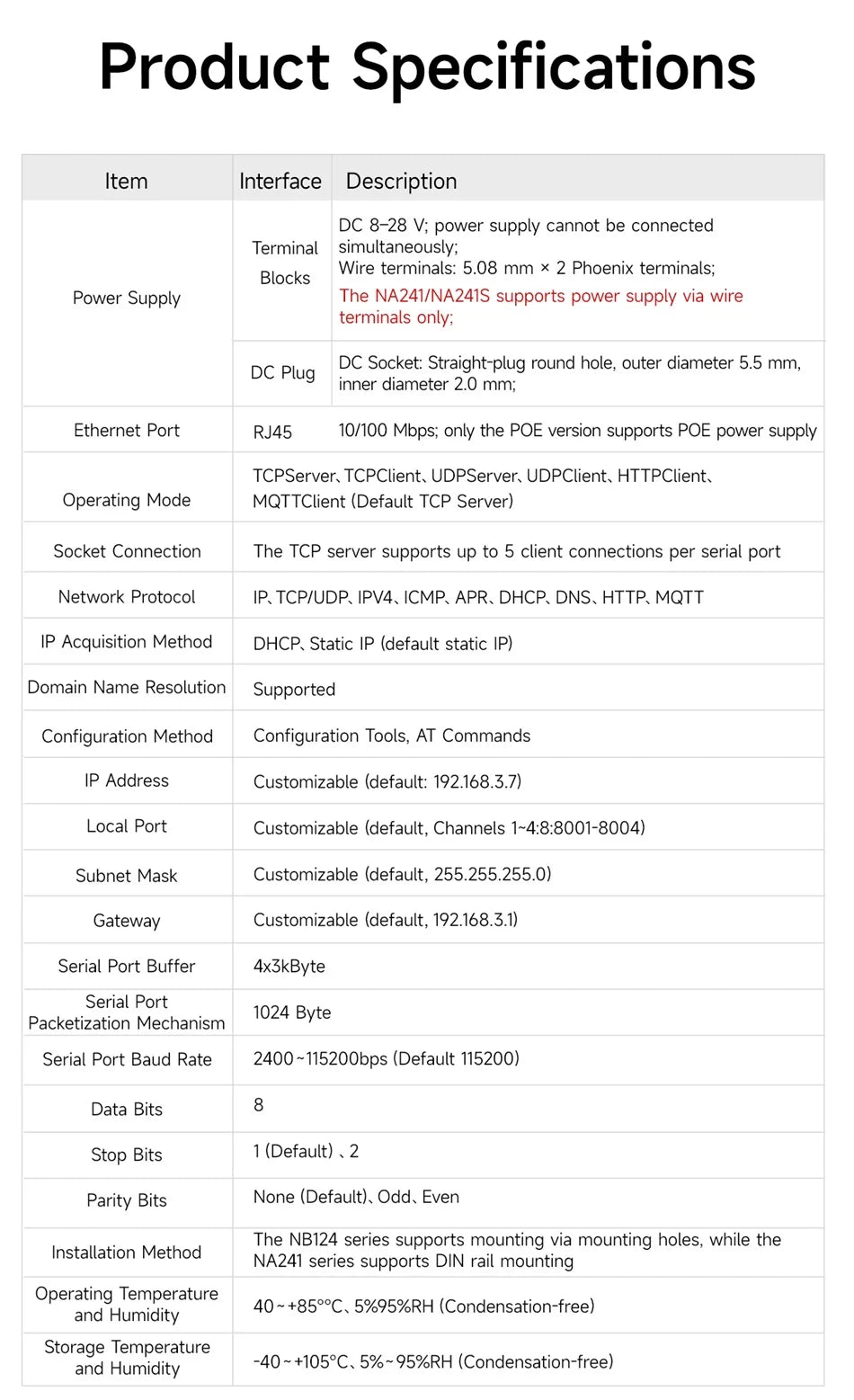 4 Channel Serial Server RS485 RS232 RS422 to Ethernet CDSENET NB144-V2 Series TCP UDP MQTT HTTP Modbus Storage Gateway Watchdog