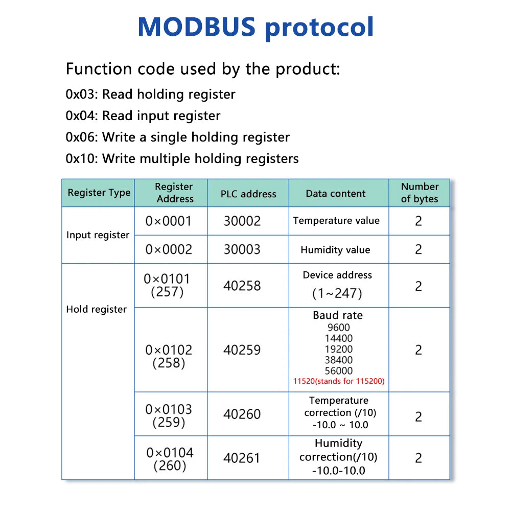 Digital Temperature Humidity Sensor Probe Transmitter Module RS485 RS 485 Modbus RTU Waterproof Indoor Detection & Acquisition
