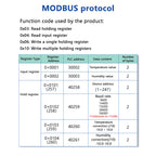 Digital Temperature Humidity Sensor Probe Transmitter Module RS485 RS 485 Modbus RTU Waterproof Indoor Detection & Acquisition