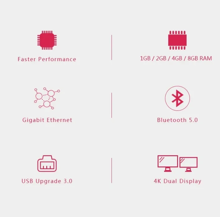 Original Raspberry Pi 4 Model B 1GB/2GB/4GB/8GB RAM 64 bit quad core processor 1.5GHz, supports WiFi Bluetooth 5.0