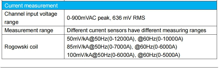 Multi Sensors Power Meter ME131 Multi-Circuit Smart Multi Function Meter Rogowski Coil Electricity Energy Meter