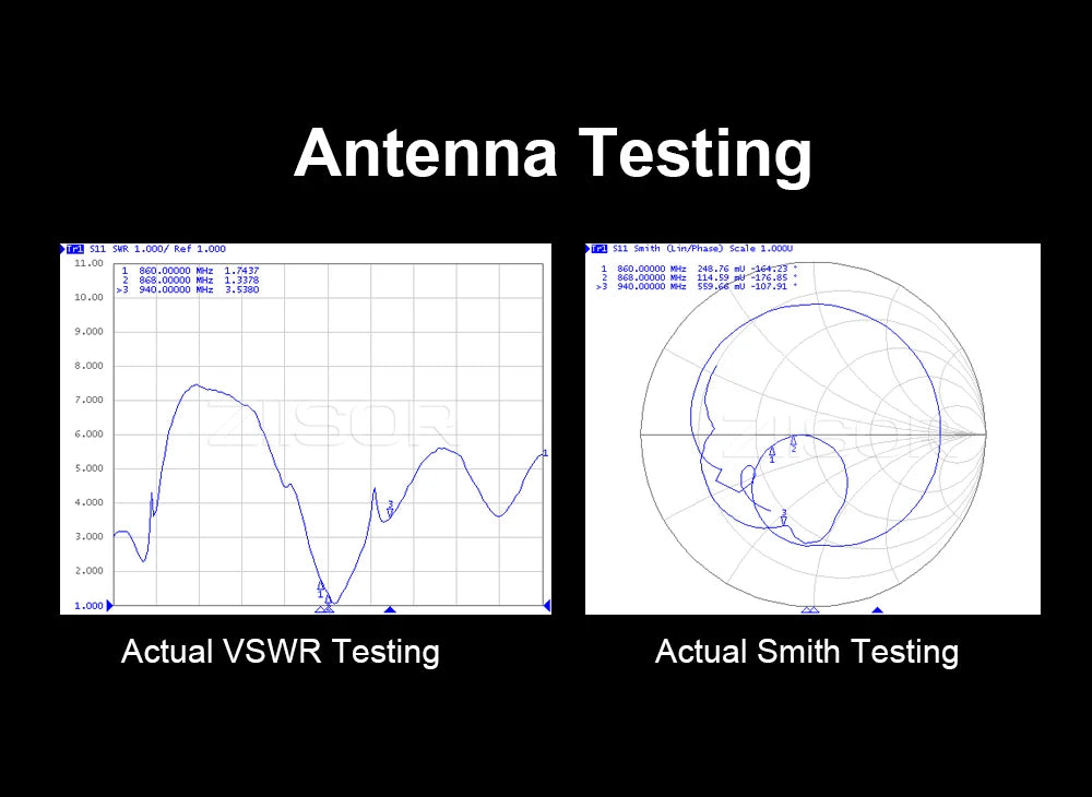 Outdoor LoRa Antenna 868 MHz for Meshtastic Helium Miner 868MHz Hotspot Antennas for Lorawan Long Range RP SMA Male with Cable