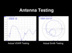 Outdoor LoRa Antenna 868 MHz for Meshtastic Helium Miner 868MHz Hotspot Antennas for Lorawan Long Range RP SMA Male with Cable