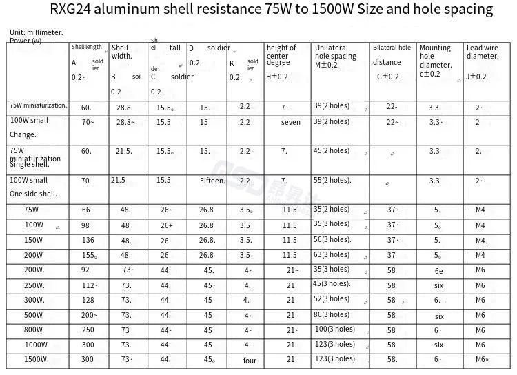 1PC 200W RX24 Aluminum Power Metal Shell Case Wirewound Resistor 0.01 ~ 30K 0.1 0.5 1 2 3 5 6 8 10 100 150 200 300 500 1K ohm