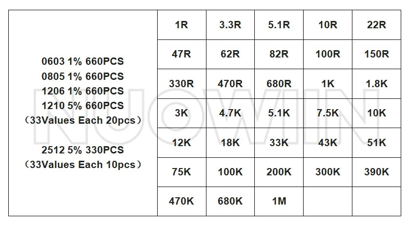 0402 0603 0805 1206 1210 2010 2512 SMD Chip Resistor Sample Kit Alloy Resistance Assorted Set 1% 5% 10R 100R 220R 1K 10K 100K