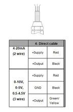 Pressure Sensor Transmitter for Water Oil Fuel Gas Air G1/4 5V Ceramic Sensor Stainless Steel 0.5Mpa 1.2Mpa Transducer