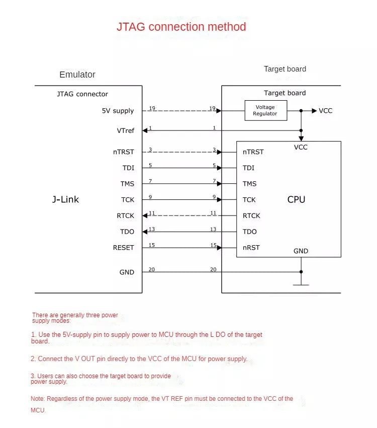 JLINK V8 V9 Simulator Downloader STM32 Singlechip  J-Link 1.8V-3.3V-5V Gold Sinking Process