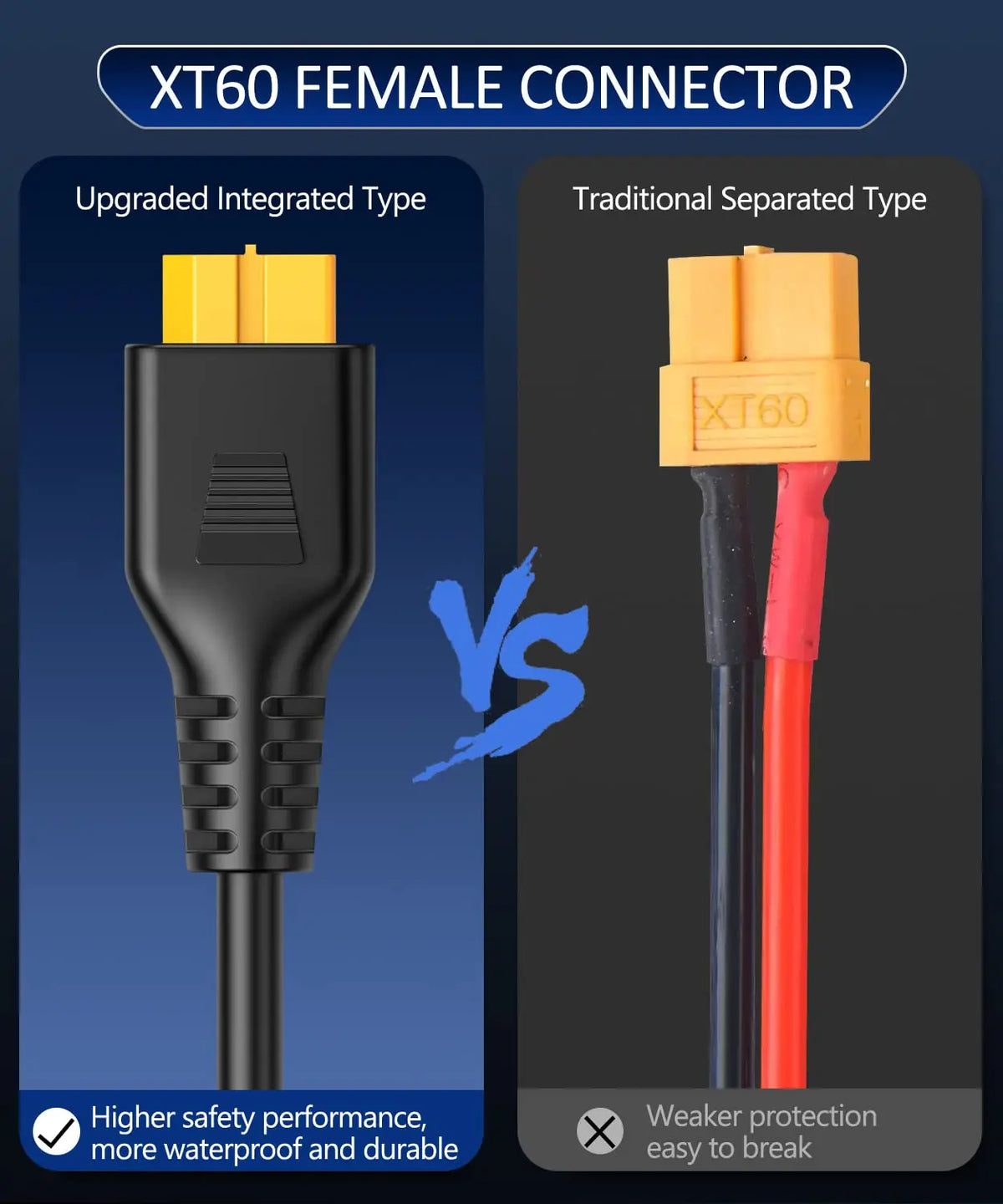 39/70 inch 4-in-1 Solar Panel Connector Extension Cable Splitter Compatible with Anderson Connector DC  Adapter Power Plug XT60