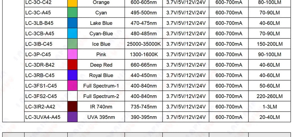 10 Pcs 1W 3W 5W LED Chip DC 3.7V 5V 12V Warm Cool White Red Green Blue Yellow UVA Purple Aluminum PCB 16MM 20MM Lamp Light Beads