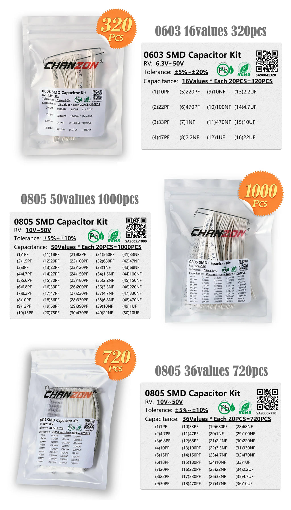 1PF-22UF New MLCC SMD Capacitor Assorted Kit 0402 0603 0805 1206 Assorted Kits Capacity Chip Chanzon Capacity package