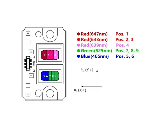 ORIGINAL TOP QUALITY 465nm 8.3W Blue 525nm 4.8W Green 643nm 10W Red Combined RGB Laser Diode Array NUMB12