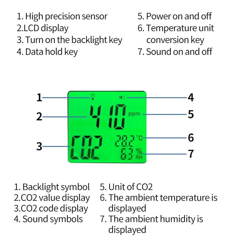 Indoor CO2 Meter Carbon Dioxide Sensor & Alarm NDIR Air Quality Monitor with Temp Humidity LCD Portable High Precision Detector