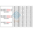 0402 0603 0805 1206 1210 2512 SMD Resistor Assorted Kit 10K 100K 1K 1R 100R 220R Resistance 1% 5% Sample Pack