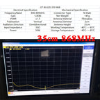 LoRa 868MHz 915MHz Antenna  Meshtastic Helium Hotspot Outdoor N Male Omni Fiberglass Long-distance Receiving Antennas White