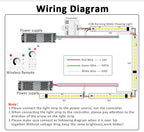 Sequential Led Strip 24v 10M 15M 20M 2835 WS2811 Horse Running LED Ribbon Flowing Water Tape Light with SP636E RF APP Controller