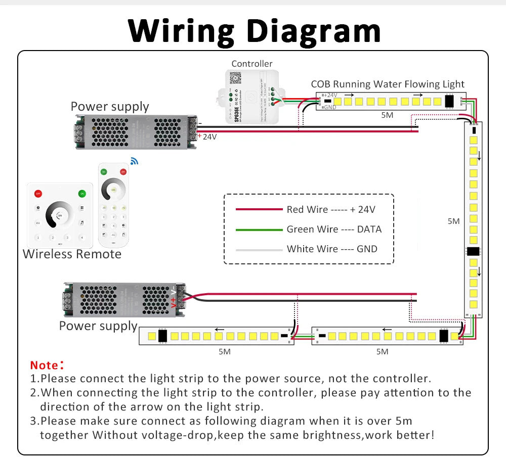 Sequential Led Strip 24v 10M 15M 20M 2835 WS2811 Horse Running LED Ribbon Flowing Water Tape Light with SP636E RF APP Controller
